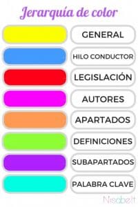 Jerarquia de color 