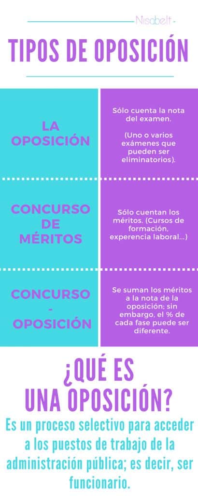 Tipos de oposicion